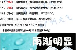 网上买球怎么买 -七天(tiān)天(tiān)气预报丨(gǔn)科普(pǔ)：雷达图怎么看(kàn)