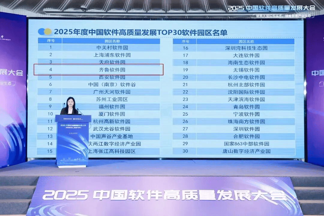 为何被委以重任？济南高新区齐鲁软件园成为济南向“人工智能＋”进发关键落子